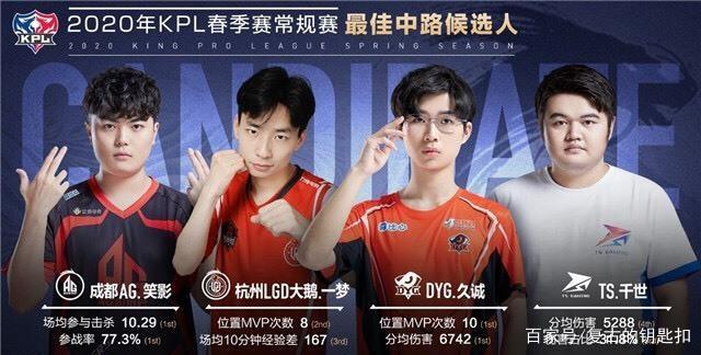 每一次训练